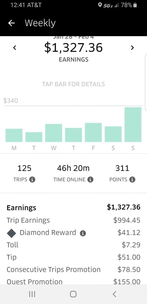 Uber Driver Week 5 Earnings